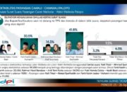 PT DPI Tegaskan Tidak Pernah Publikasi Hasil Survei Pilwalkot Palopo
