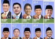Survey Indikator politik Indonesia :  Kinerja Mentan Amran tertinggi 84,9%.