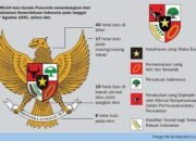 PANCASILA: Titik Temu yang Menyatukan Langit Ketuhanan dan Bumi Kemanusiaan